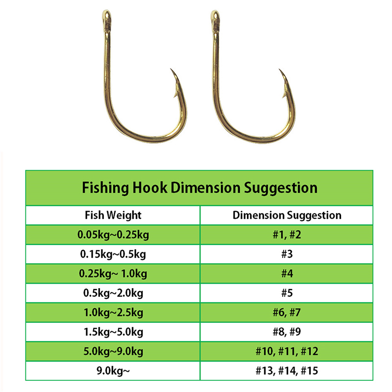 Balıkçılık Kancaları Toptan To - Fishing Hook Assortment incelemesi ve fiyatı