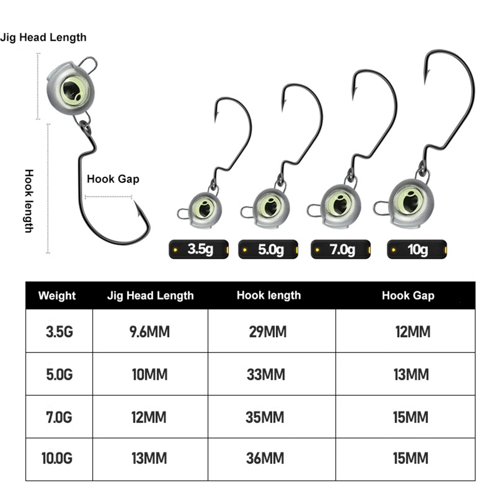 Parlayan Gözlü 10 adet Otsuz J - Fishing Hook Weedless incelemesi ve fiyatı