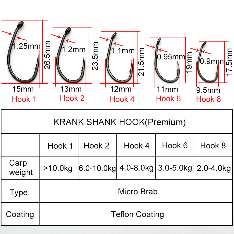 20 adet/grup Sazan balıkçılık  - Fishing Hook Assortment incelemesi ve fiyatı