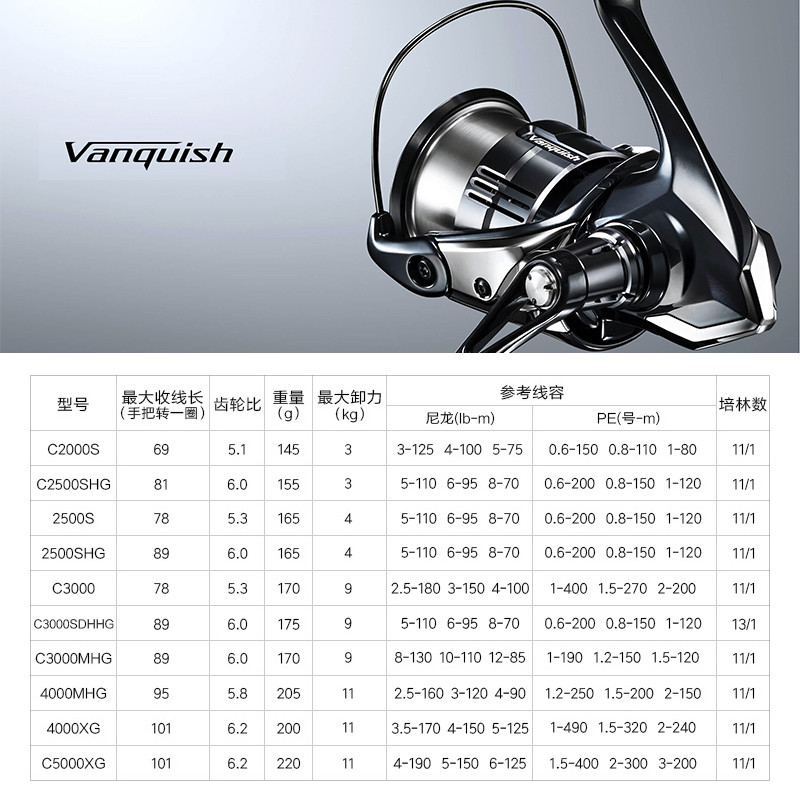 Shimano 23 Vanquish Kökenli Ba - Daiwa Reel Bg incelemesi ve fiyatı