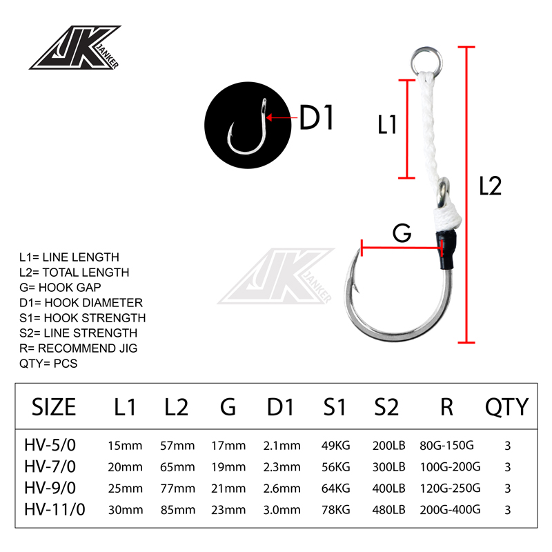 JK HV Ağır Hizmet Deniz Balıkç - Fishing Hook Assortment incelemesi ve fiyatı