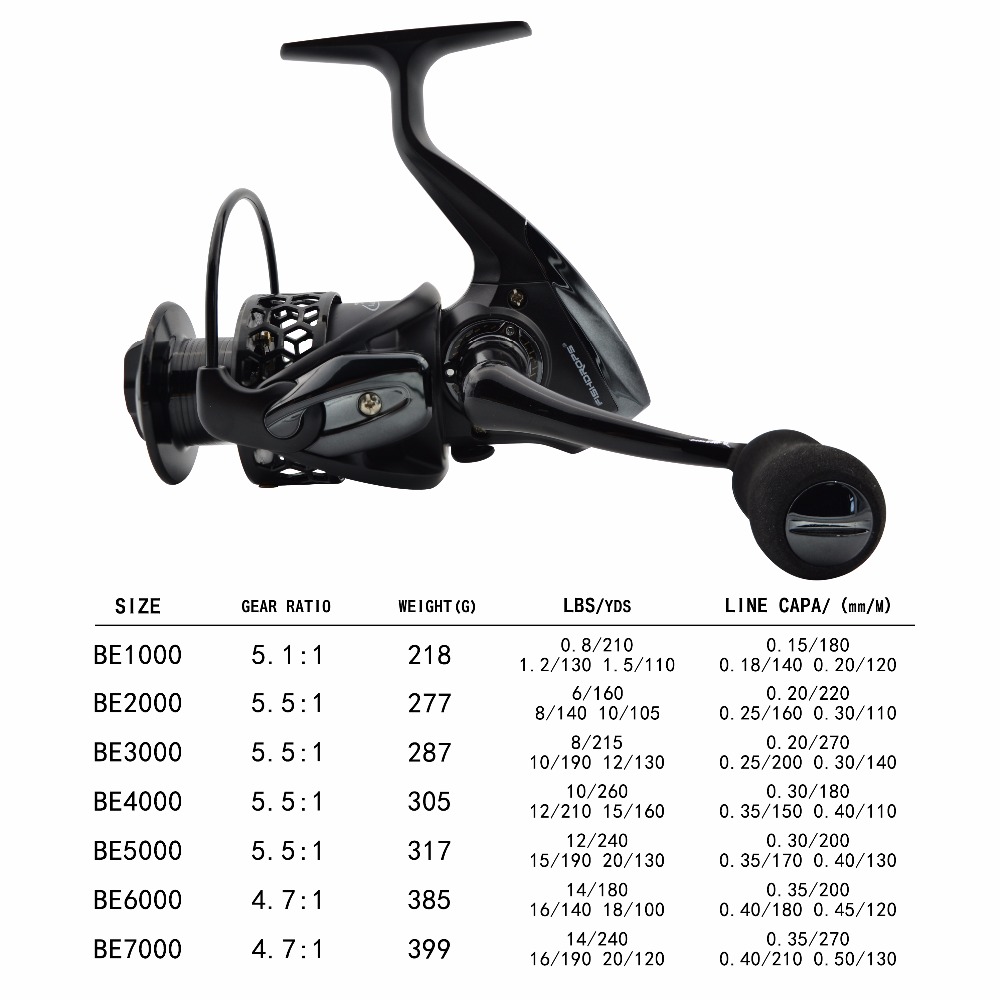 Balık damlaları balıkçılık mak - Kastking Reel Zephyr incelemesi ve fiyatı